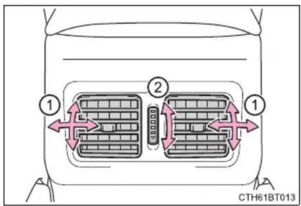 TOYOTA Camry HV (2022) - ■ Adjusting the position of and opening and closing the air outlets - 2