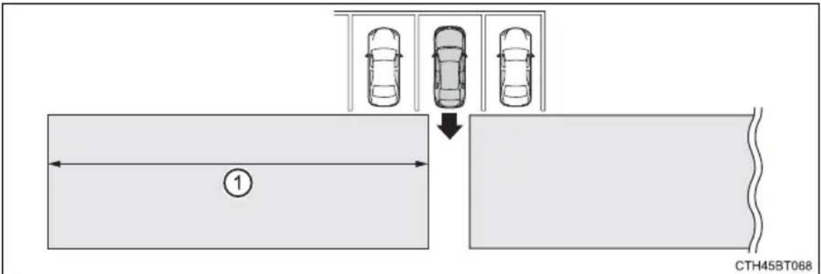 TOYOTA Camry HV (2022) - RCTA function detection areas - 1