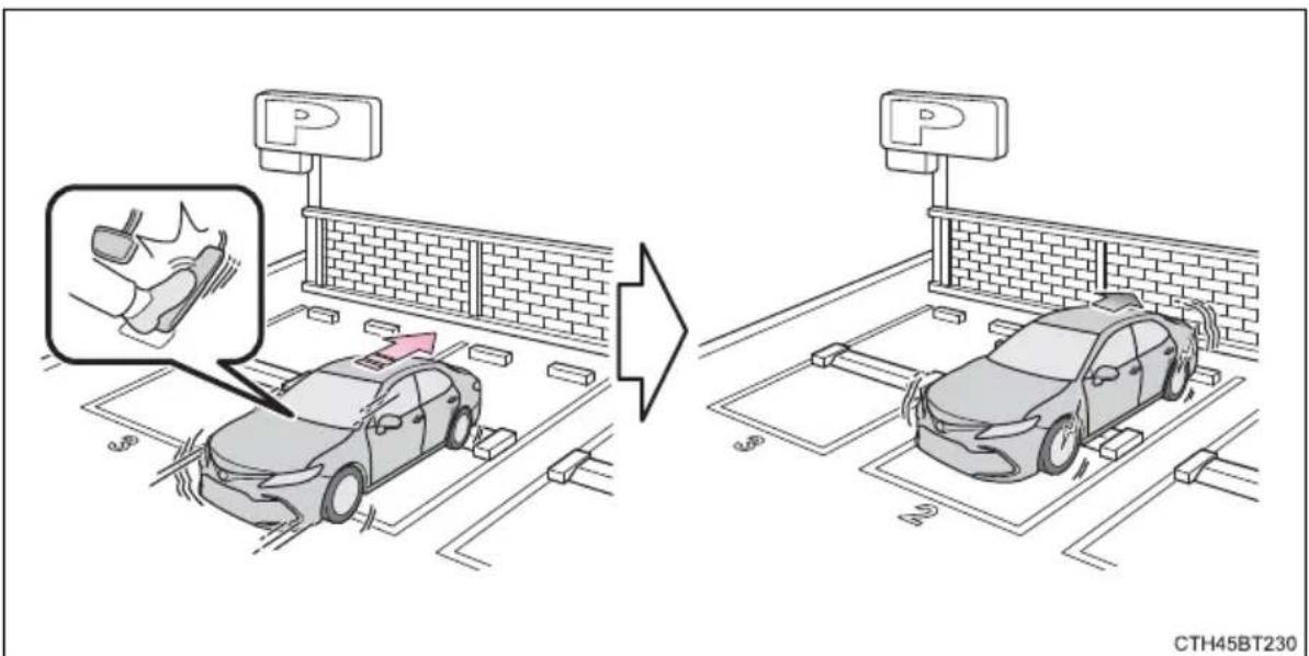 TOYOTA Camry HV (2022) - ■When the accelerator pedal is depressed excessively - 1