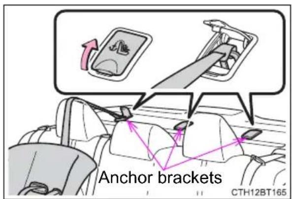 TOYOTA Camry HV (2022) - ■Anchor brackets (for top tether strap) - 2