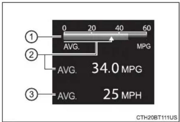 TOYOTA Camry HV (2022) - ■ Total (after reset) - 1