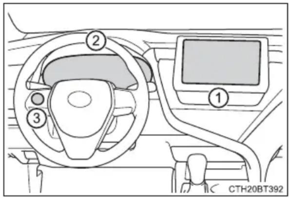 TOYOTA Camry HV (2022) - System components - 1