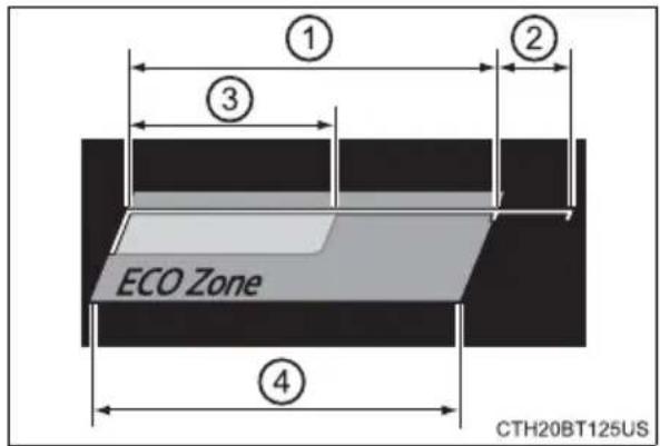 TOYOTA Camry HV (2022) - ●ECO Accelerator Guidance - 1