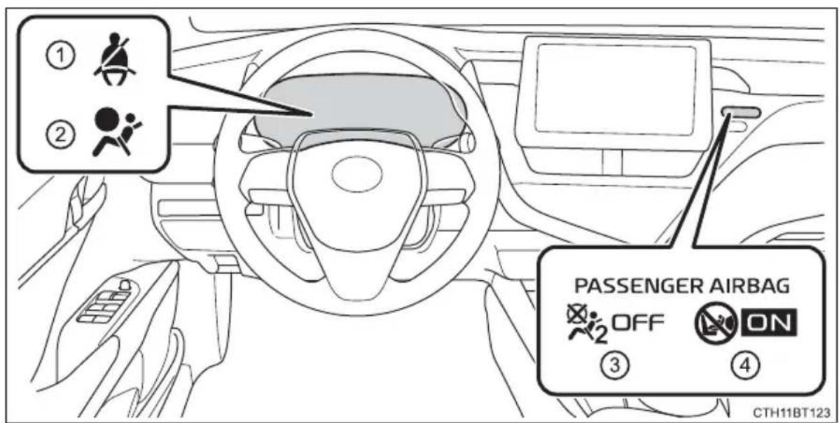 TOYOTA Camry HV (2022) - Front passenger occupant classification system - 1