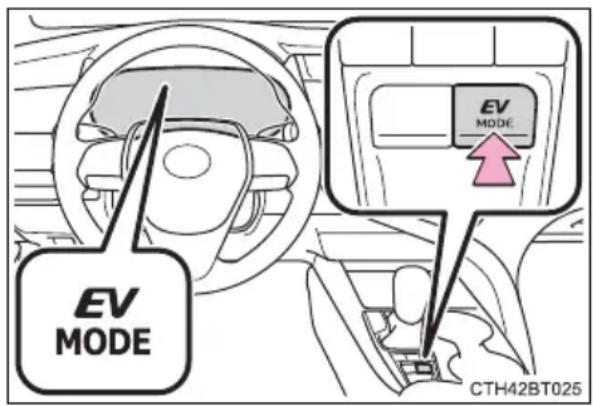 TOYOTA Camry HV (2022) - Turns EV drive mode on/off - 1