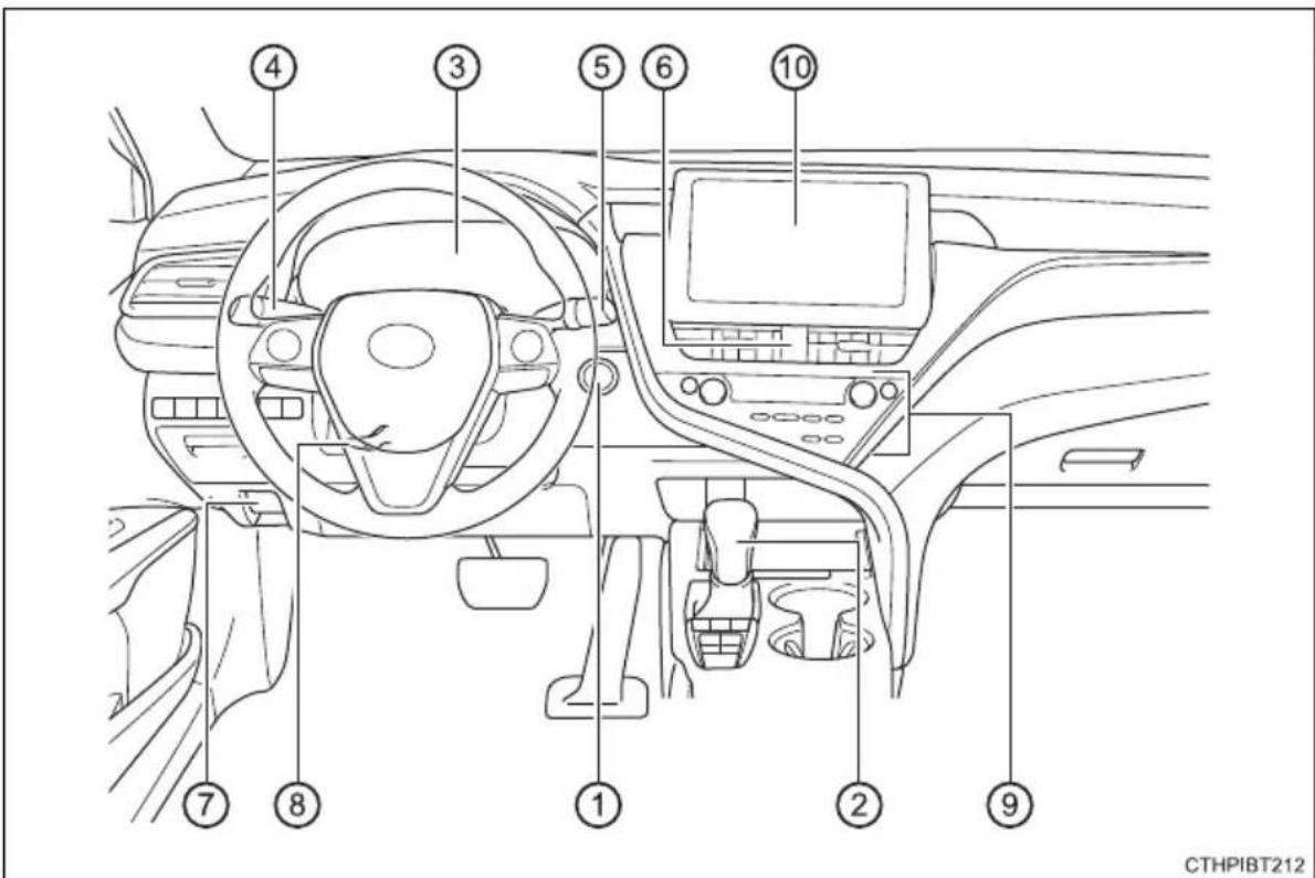 TOYOTA Camry HV (2022) - Instrument panel - 1