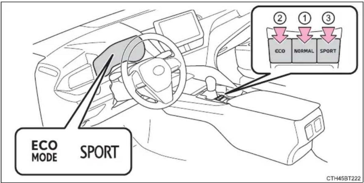 TOYOTA Camry HV (2022) - The driving modes can be selected to suit driving condition. - 1
