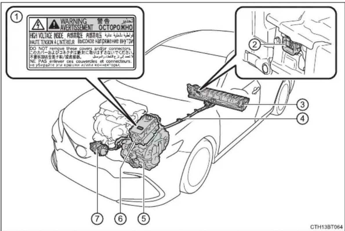 TOYOTA Camry HV (2022) - Hybrid system precautions - 1
