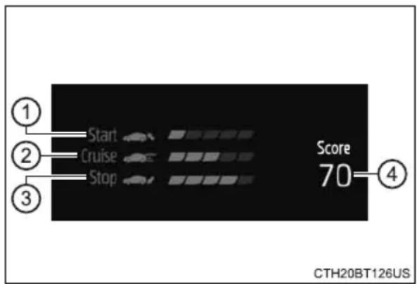 TOYOTA Camry HV (2022) - ●Eco score - 1