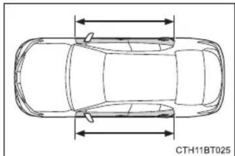 TOYOTA Camry HV (2022) - ■When to contact your Toyota dealer - 2