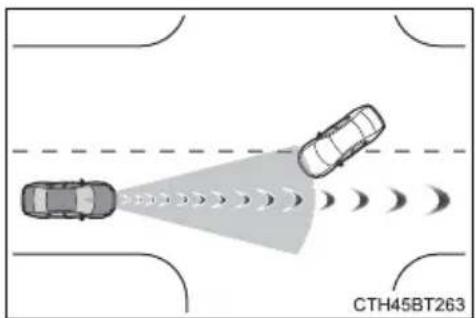 TOYOTA Camry HV (2022) - Conditions under which the system may operate even if there is no possibility of a collision - 4