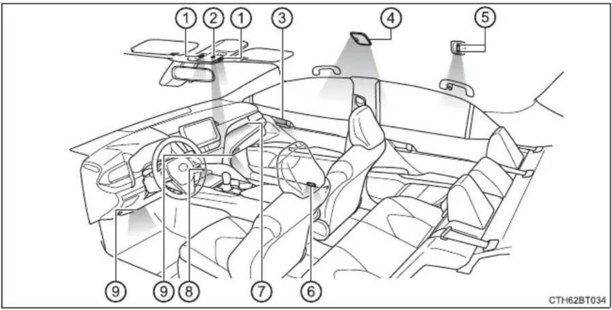 TOYOTA Camry HV (2022) - Interior lights list - 1