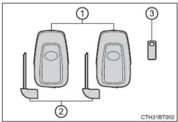 TOYOTA Camry HV (2022) - The keys - 1