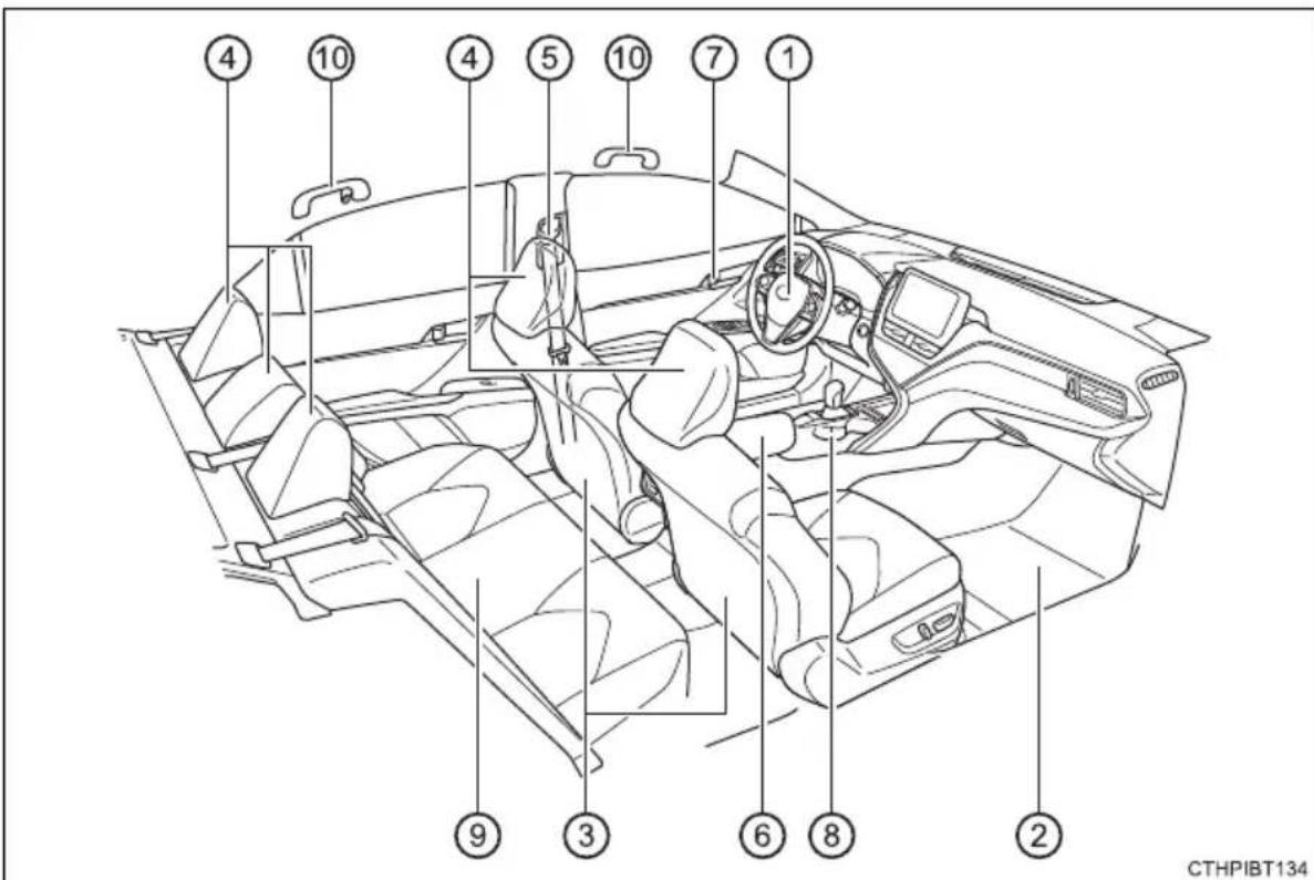 TOYOTA Camry HV (2022) - Interior - 1