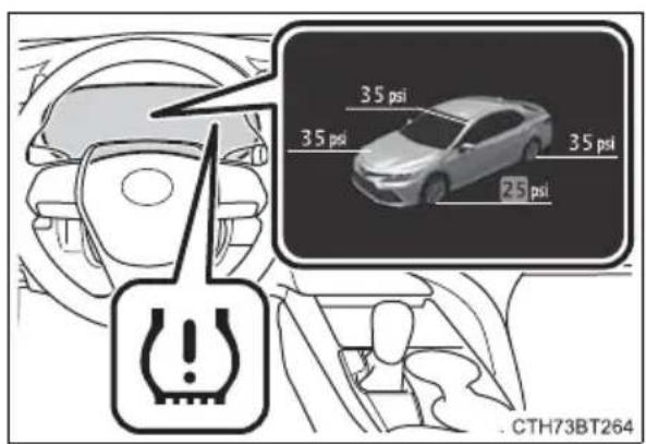 TOYOTA Camry HV (2022) - Tire pressure warning system - 4
