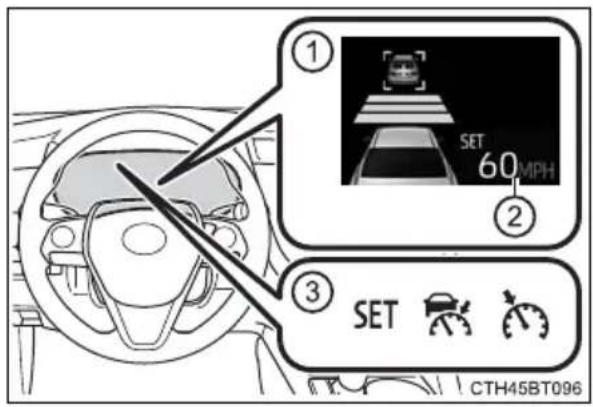 TOYOTA Camry HV (2022) - ■Meter display - 1