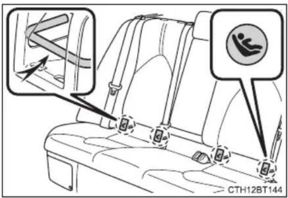 TOYOTA Camry HV (2022) - ■Child restraint LATCH anchors - 1