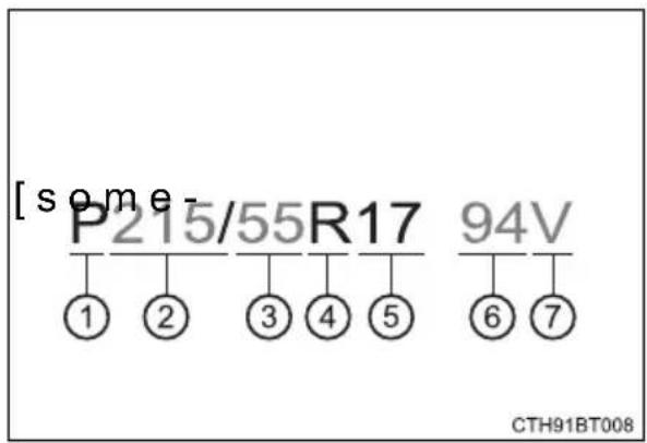 TOYOTA Camry HV (2022) - Tire dimensions - 1