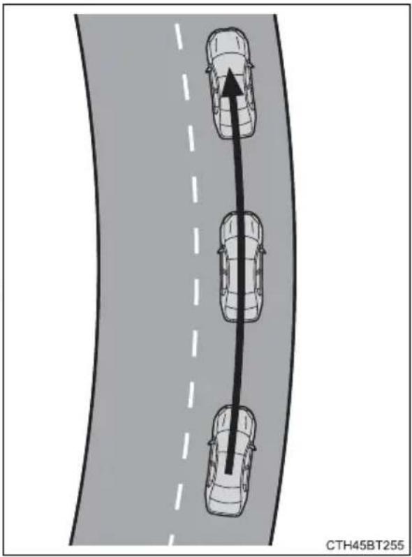 TOYOTA Camry HV (2022) - ◆Lane centering function - 1