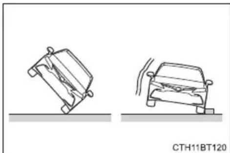 TOYOTA Camry HV (2022) - ■ Conditions under which the SRS airbags may deploy (inflate), other than a collision - 2