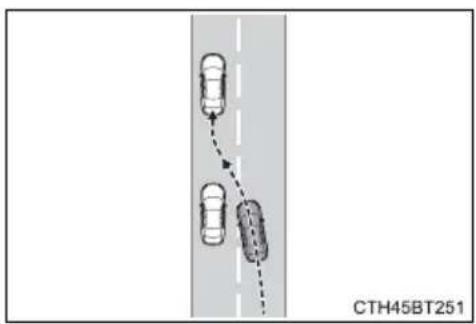 TOYOTA Camry HV (2022) - ■Conditions in which functions may not operate properly - 1