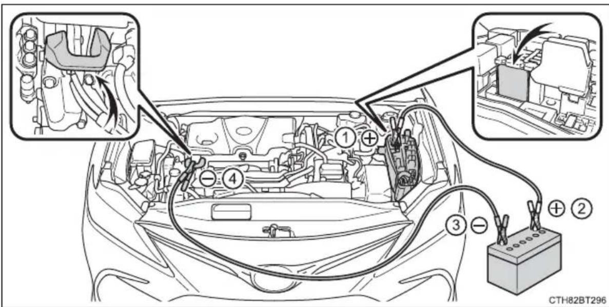TOYOTA Camry HV (2022) - If the 12-volt battery is discharged - 4