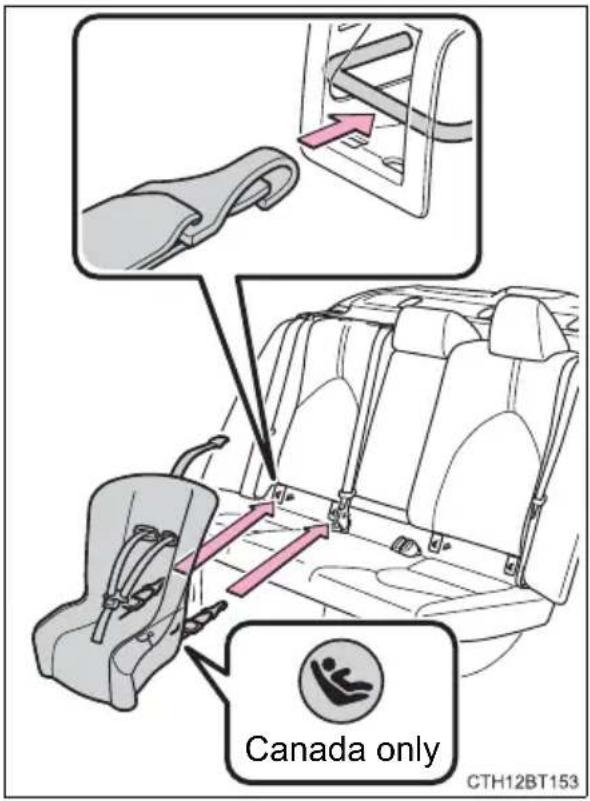 TOYOTA Camry HV (2022) - ■When installing in the rear outboard seats - 3
