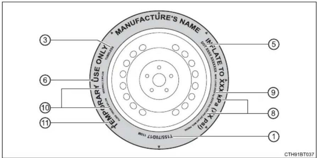 TOYOTA Camry HV (2022) - Typical tire symbols - 2