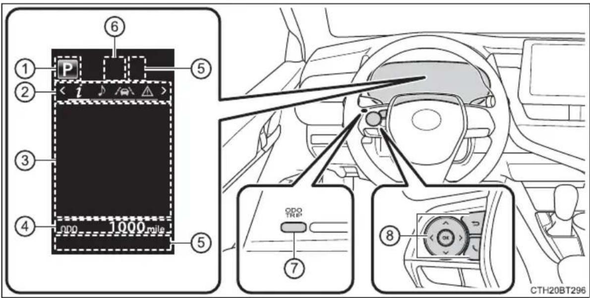 TOYOTA Camry HV (2022) - Summary of functions - 1