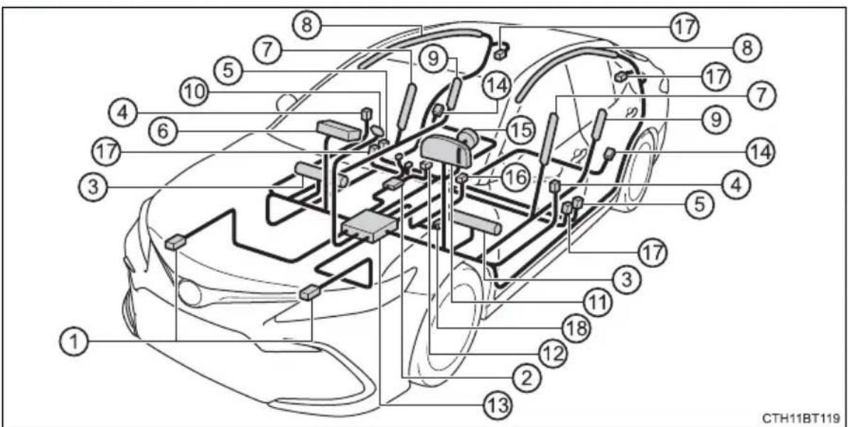 TOYOTA Camry HV (2022) - SRS airbag system components - 1