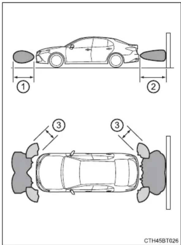 TOYOTA Camry HV (2022) - Detection range of the sensors - 1