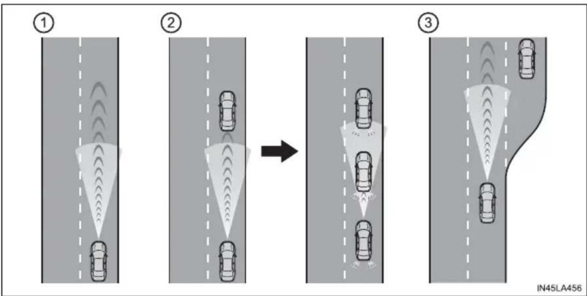 TOYOTA Camry HV (2022) - Driving in vehicle-to-vehicle distance control mode - 1