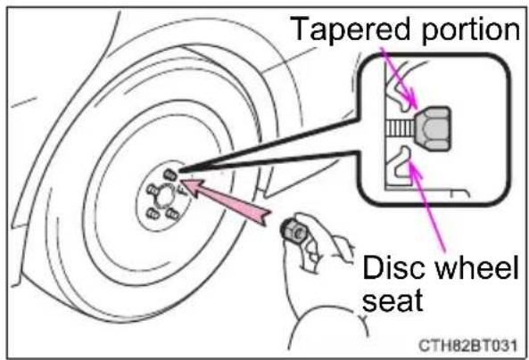 TOYOTA Camry HV (2022) - Installing the spare tire - 2