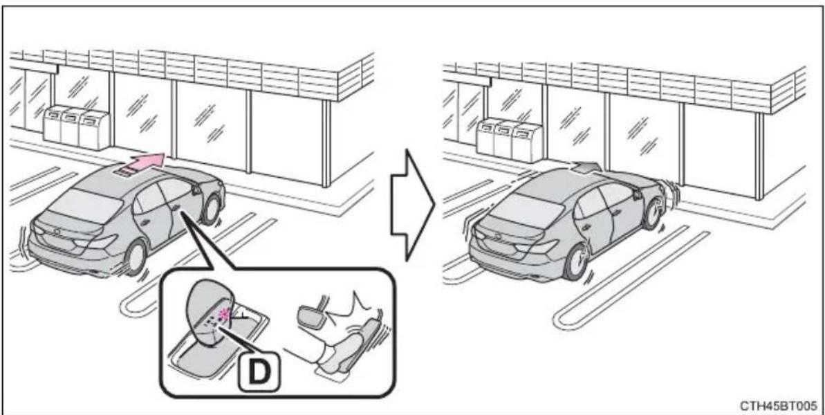 TOYOTA Camry HV (2022) - ■ When the vehicle moves in the unintended direction due to the wrong shift position being selected - 1