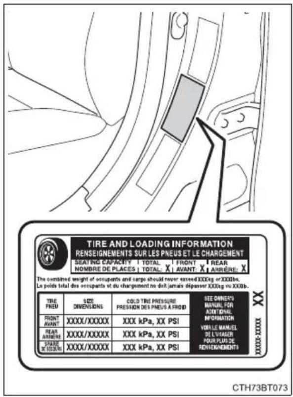 TOYOTA Camry HV (2022) - Tire inflation pressure - 1