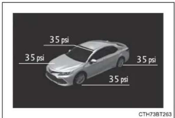 TOYOTA Camry HV (2022) - Tire pressure warning system - 2