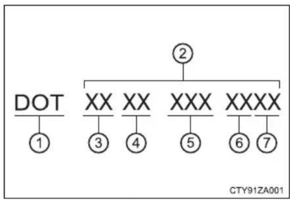 TOYOTA Camry HV (2022) - Typical DOT and Tire Identification Number (TIN) - 1