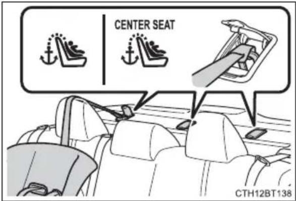 TOYOTA Camry HV (2022) - ■Types of child restraint system installation methods - 4