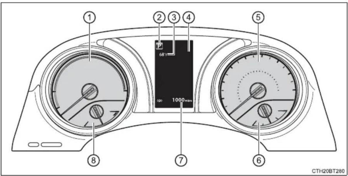 TOYOTA Camry HV (2022) - Gauges and meters - 1