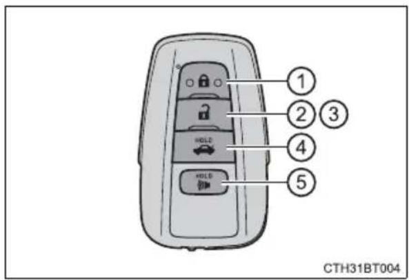 TOYOTA Camry HV (2022) - Wireless remote control - 1