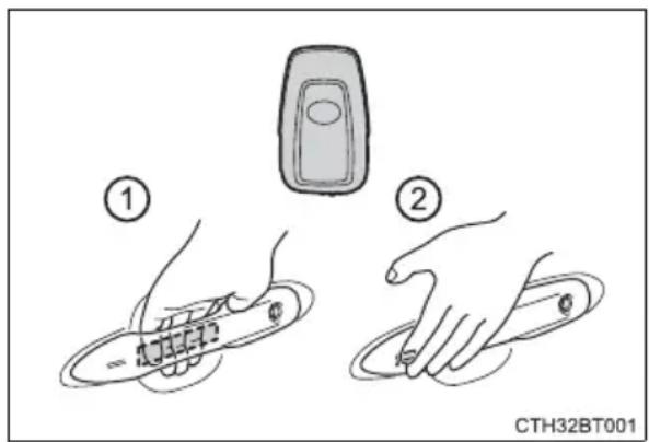 TOYOTA Camry HV (2022) - Smart key system - 1