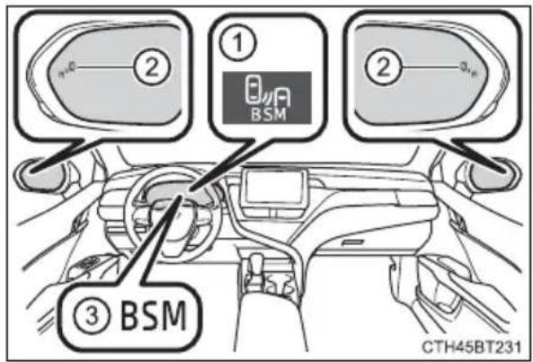 TOYOTA Camry HV (2022) - System components - 1
