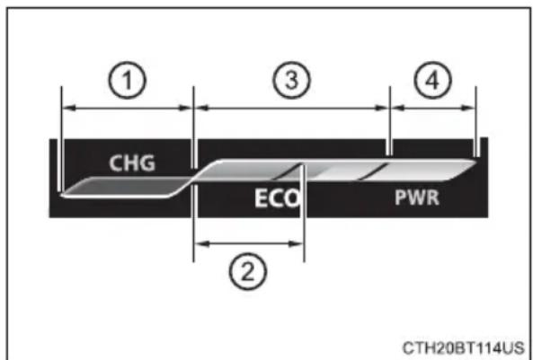 TOYOTA Camry HV (2022) - ■Hybrid System Indicator - 1