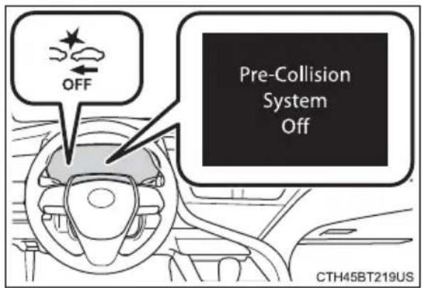 TOYOTA Camry HV (2022) - ■Enabling/disabling the pre-collision system - 1
