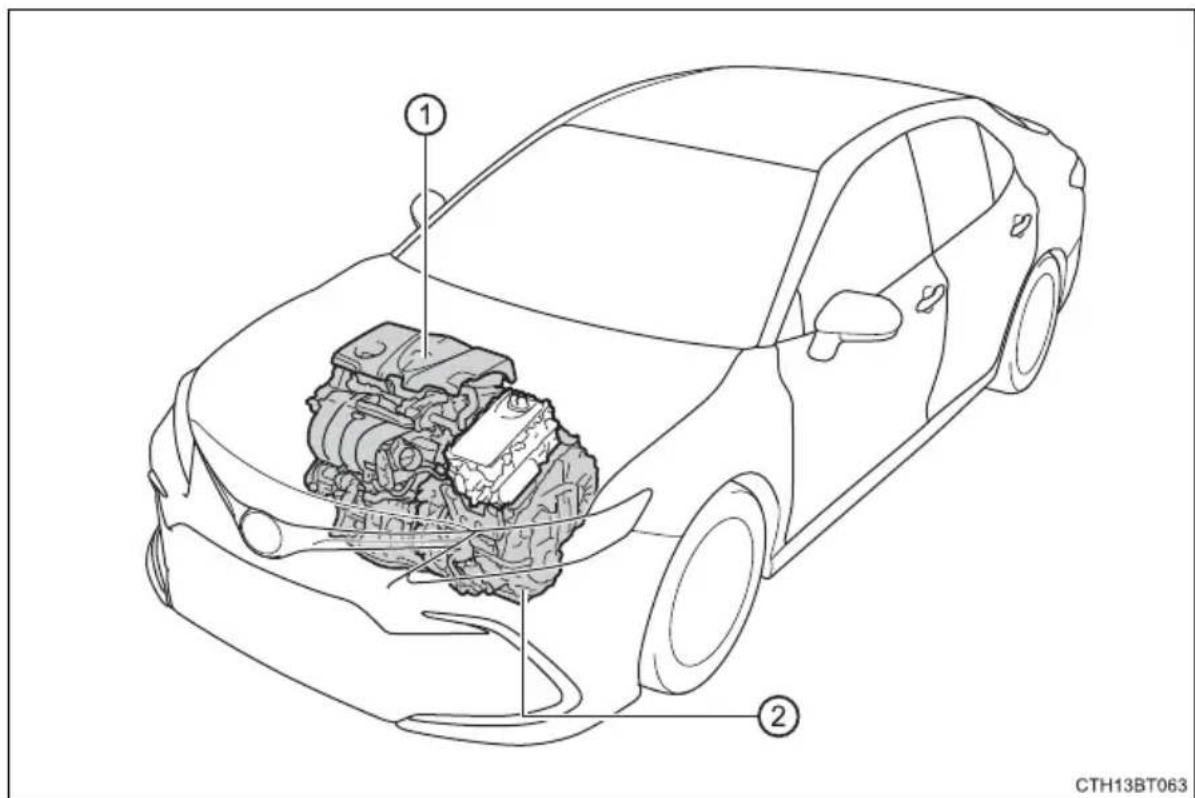 TOYOTA Camry HV (2022) - Hybrid system features - 1