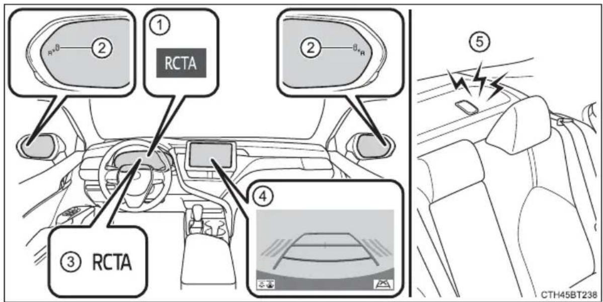 TOYOTA Camry HV (2022) - System components - 1