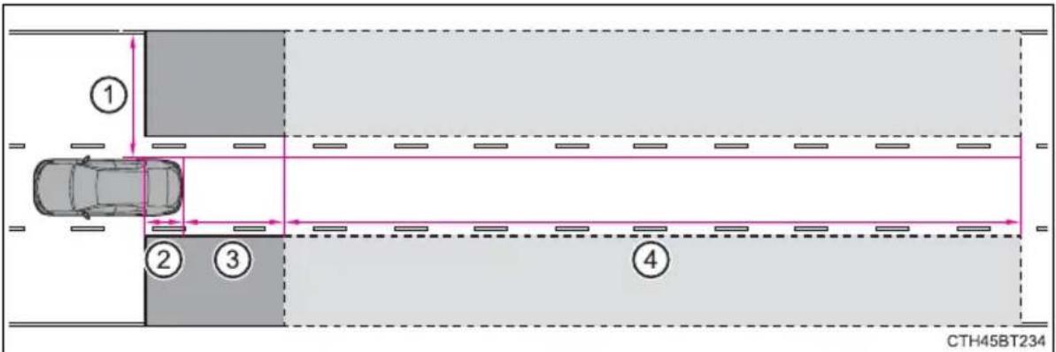 TOYOTA Camry HV (2022) - BSM function detection areas - 1