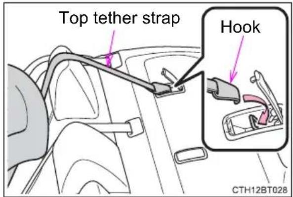 TOYOTA Camry HV (2022) - ■Fixing the top tether strap to the anchor bracket - 3