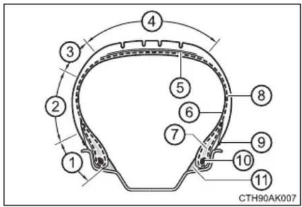 TOYOTA Camry HV (2022) - Tire section names - 1