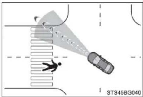 TOYOTA Camry HV (2022) - ■Situations in which the system may not operate properly - 6
